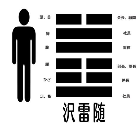 五行 雷 蜂 風水